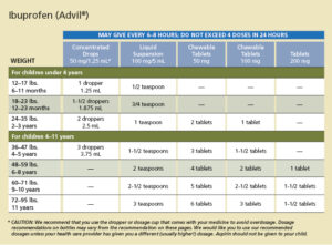 Pediatric Dosage Charts | Lake Forest Pediatric Associates