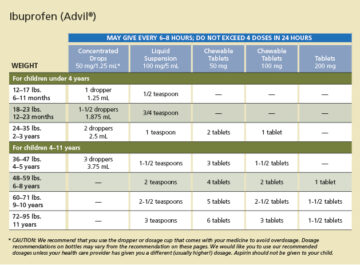 Pediatric Dosage Charts | Lake Forest Pediatric Associates